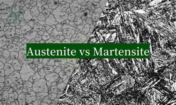 How martensite is formed?