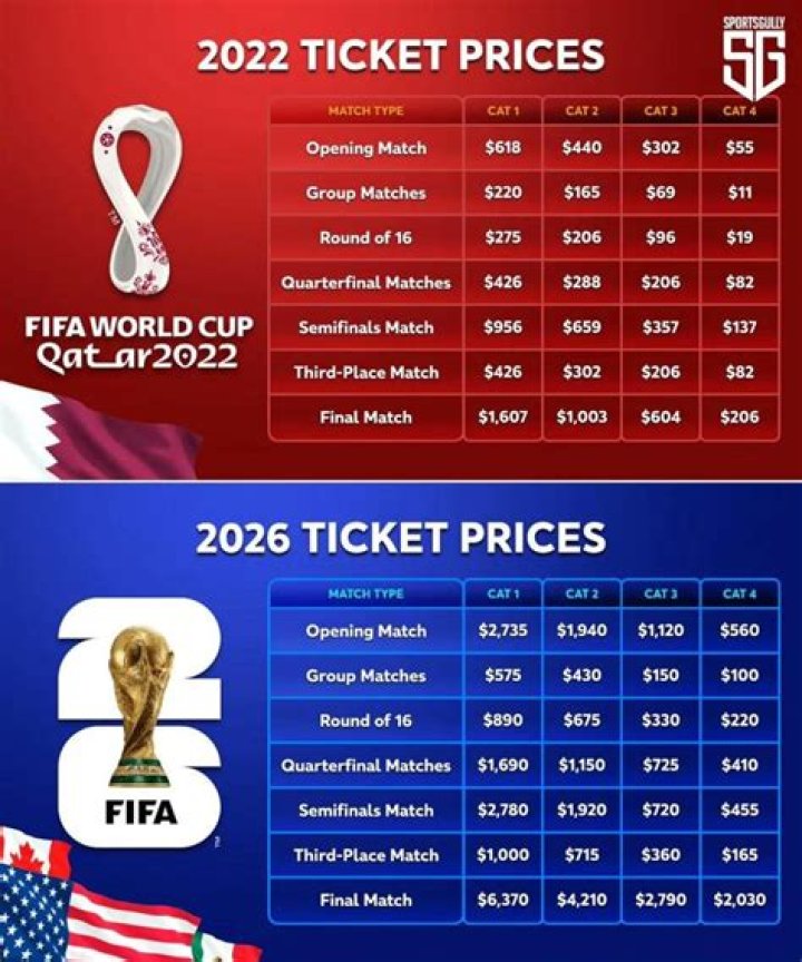 How much are euro final tickets?