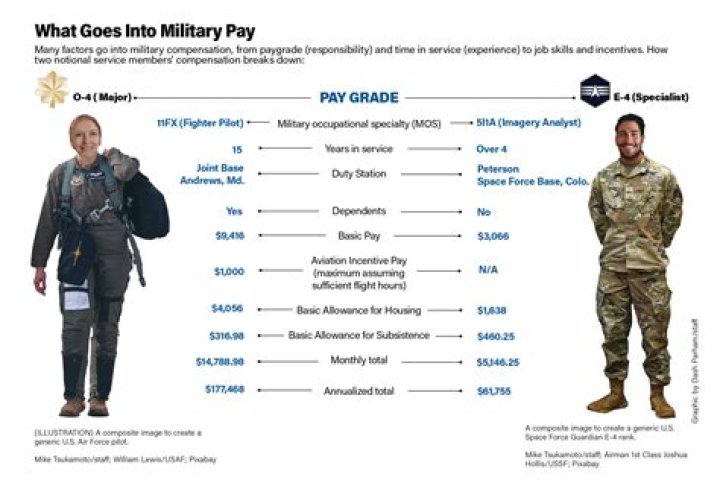 How much do exactas pay?