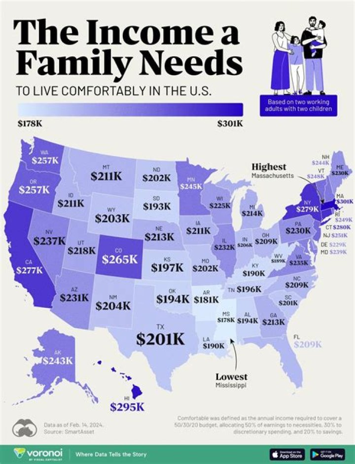 How much do fosterers earn?