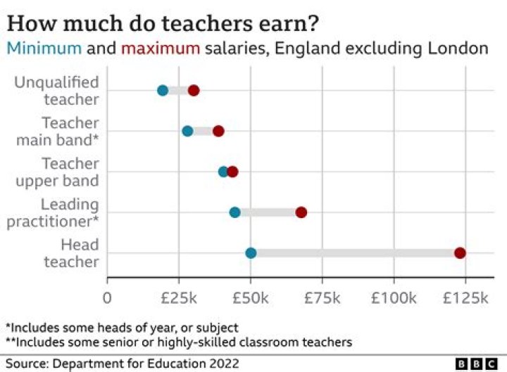 How much do osteopaths earn uk?