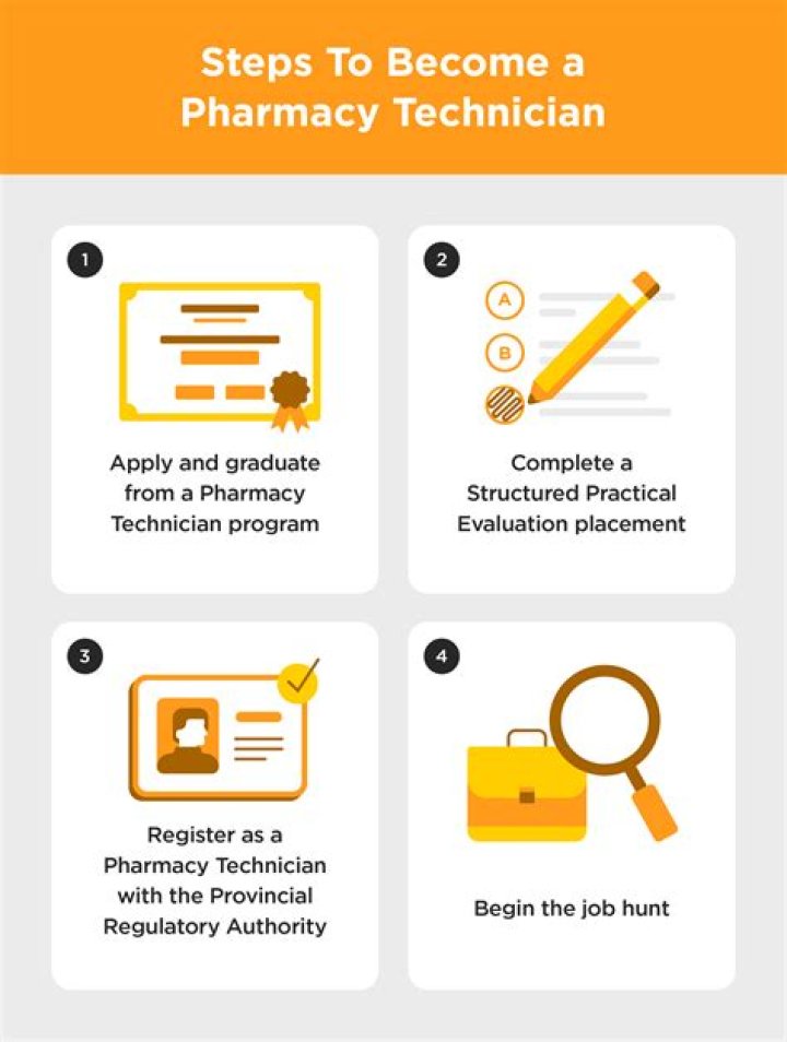 How much do pharmacy technicians make?