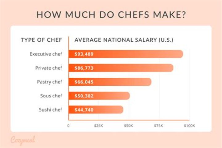 How much do professional flutists make?