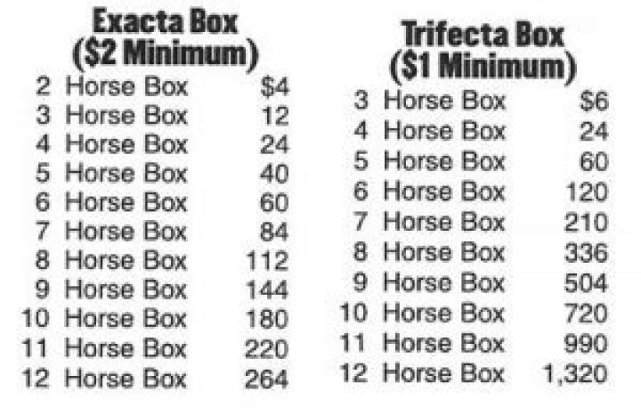 How much does a 3 horse exacta box cost?