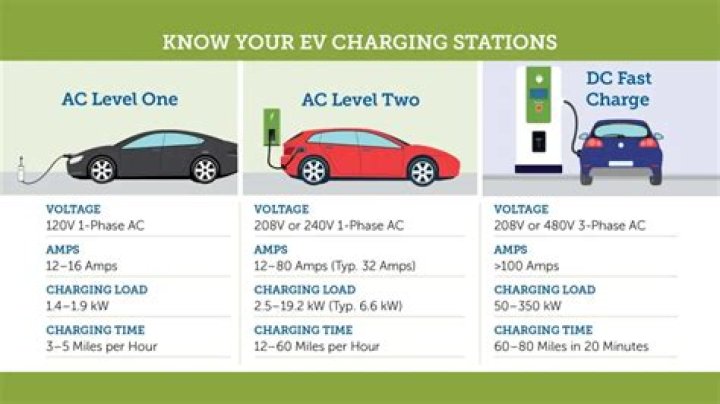 How much does chowhound charge?