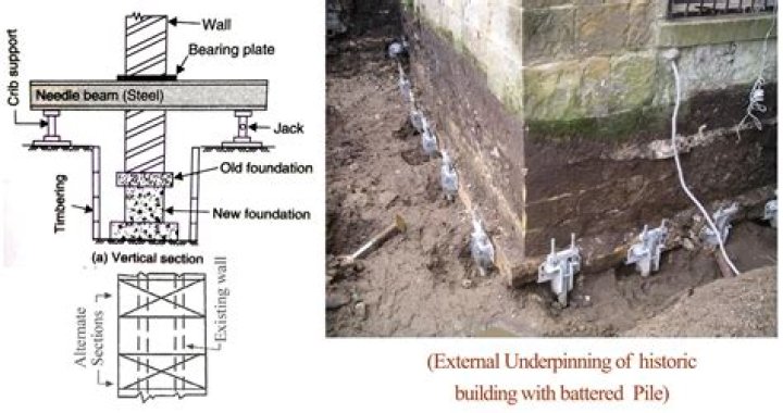 How much does it cost to underpin a basement?