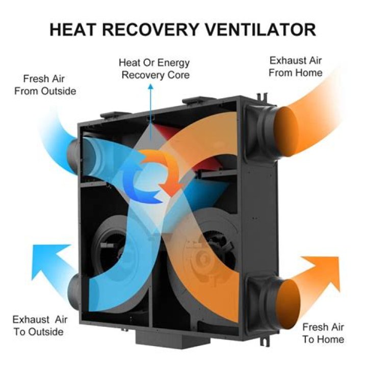 How much is a heat recovery ventilator?