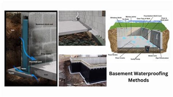 How much is basement waterproofing?