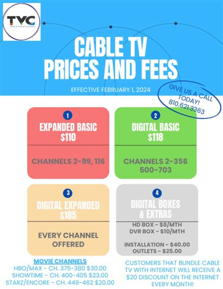 How much is cable tv?