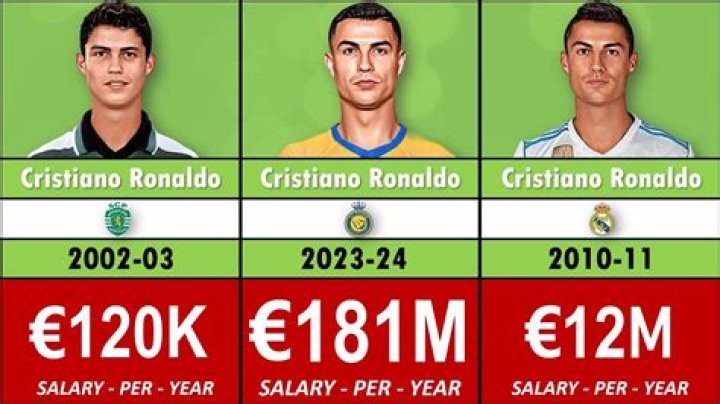 How much is david de gea salary per week?
