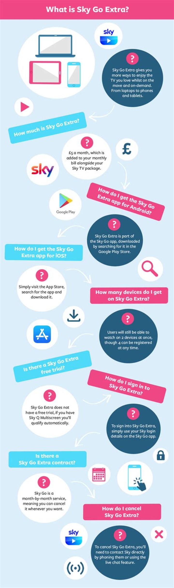 How much is sky go?