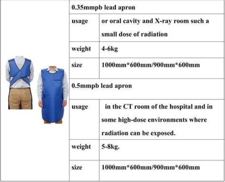 How much lead is in a lead apron?