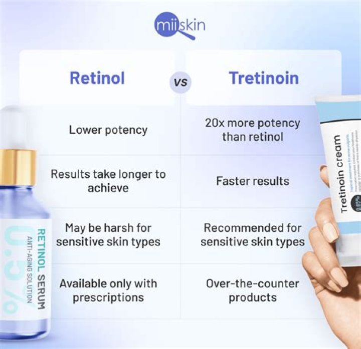 How much retinol is in la roche posay?