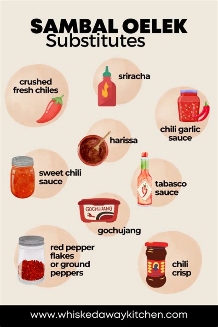 How much sambal oelek?