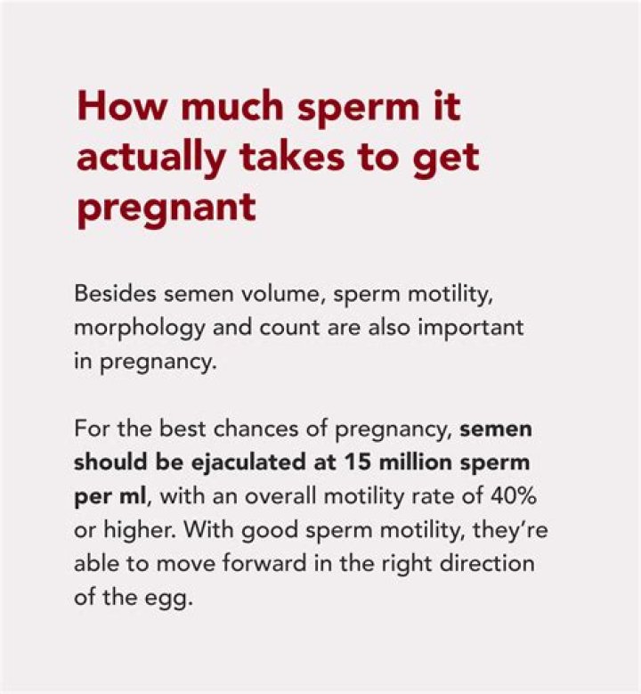 How much seamen is needed to get pregnant?