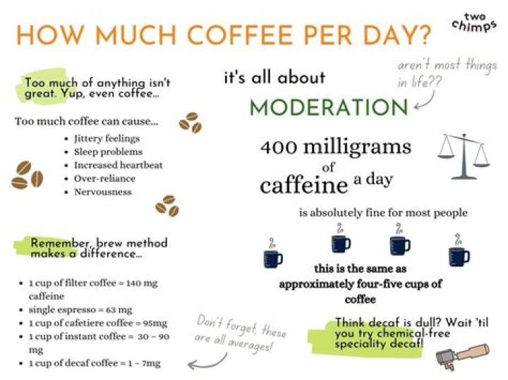 How much tannic acid is in coffee?