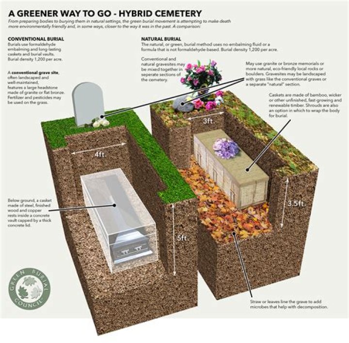 How much to be buried at pere lachaise?