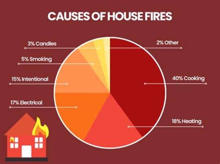 How often do home closings fall through?