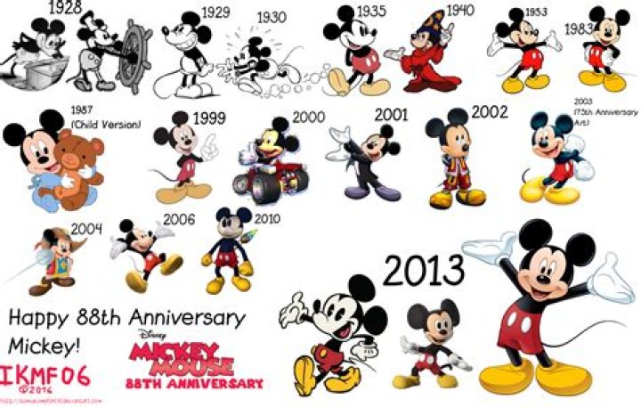 How old is mickey mouse?