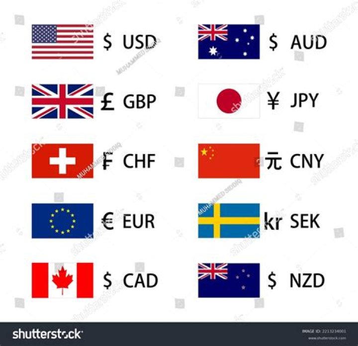 How one country's currency valued?