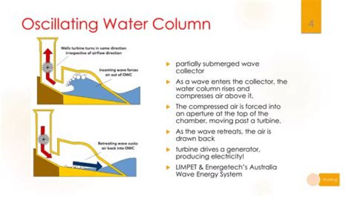 How oscillating water column works?