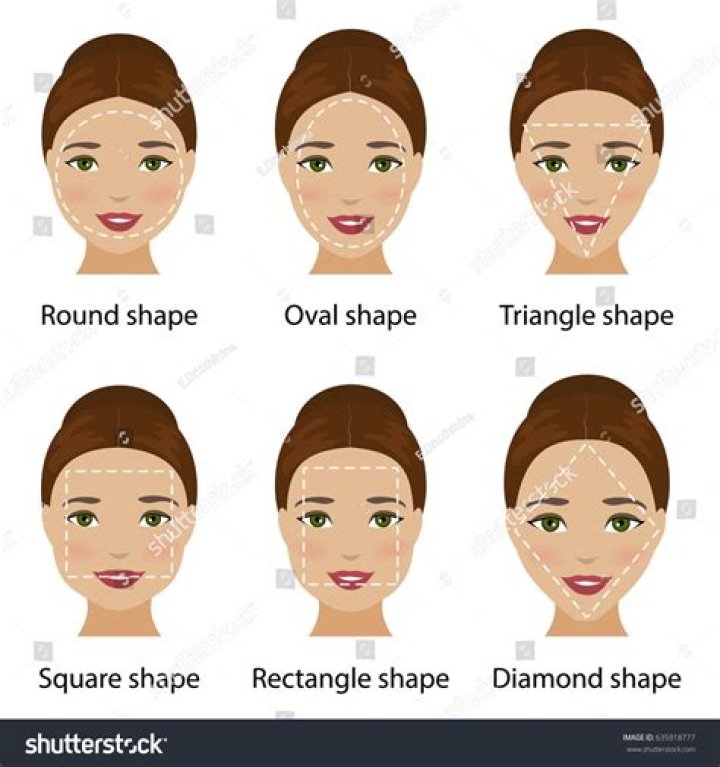 How oval shape face?