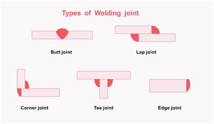 How penetration of welding joint can be varied?