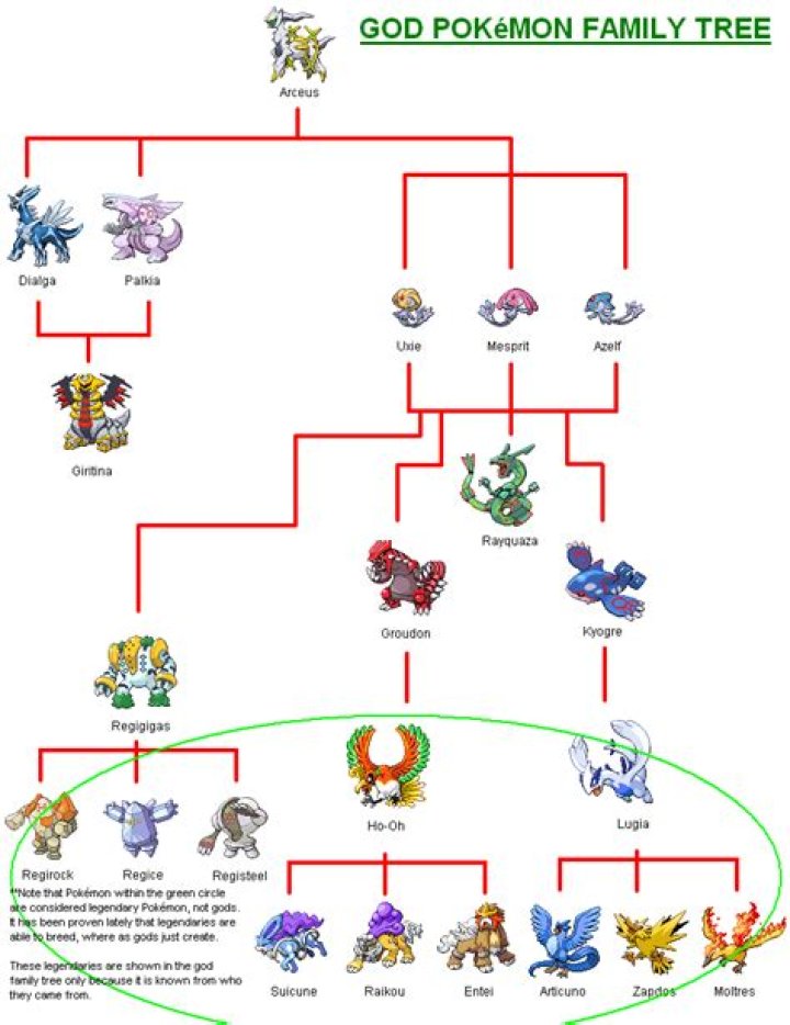 How pokemon was created?