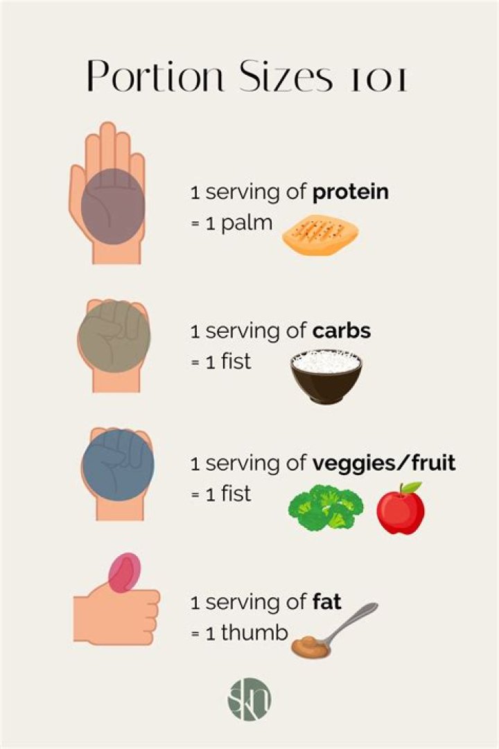 How portion control helps with weight loss?