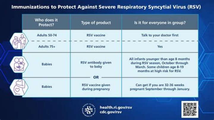 How protected are you after first vaccine?