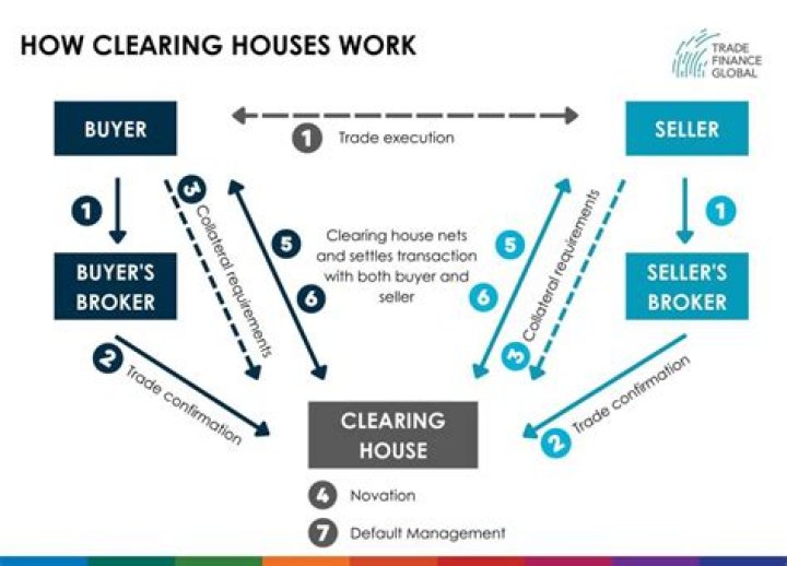 How publishers clearing house works?