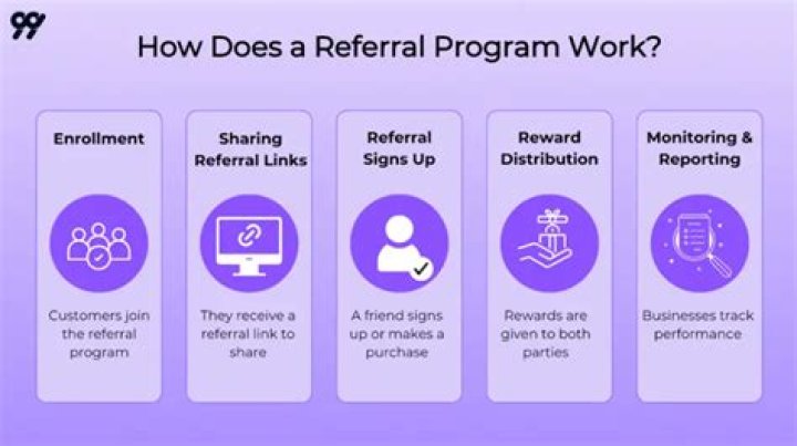 How referral works in binance?