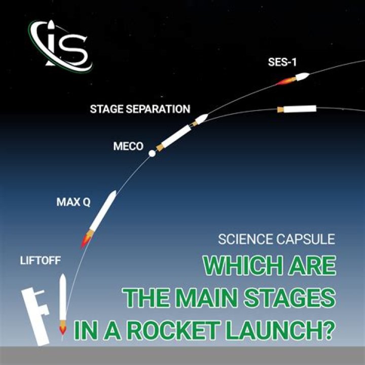 How rocket launch in space?