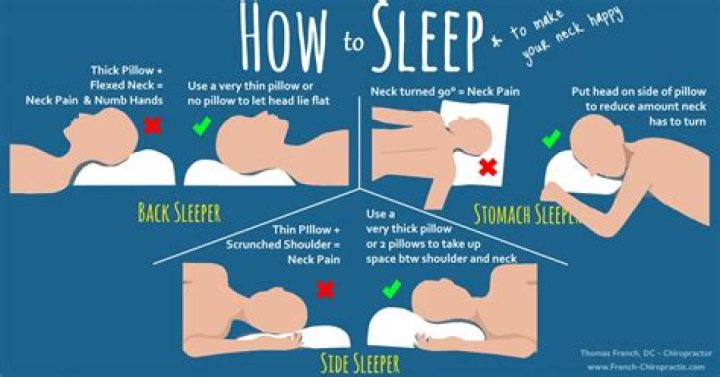 How should i sleep?
