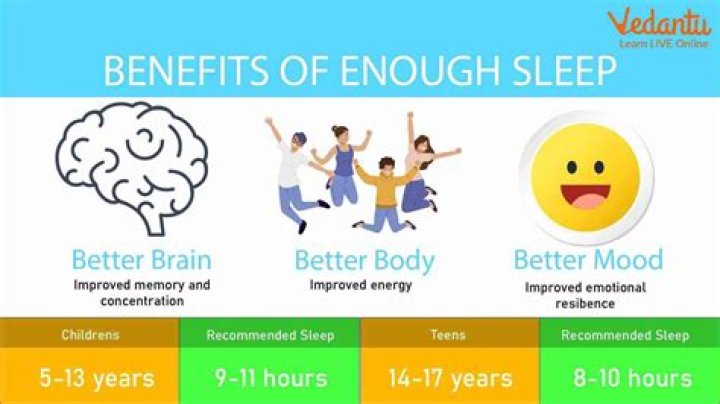 How sleep is important?