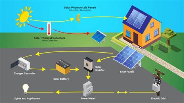 How solar energy is produced?