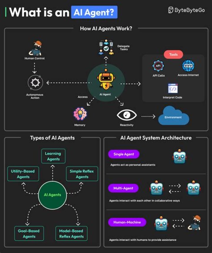 How suspending agent works?