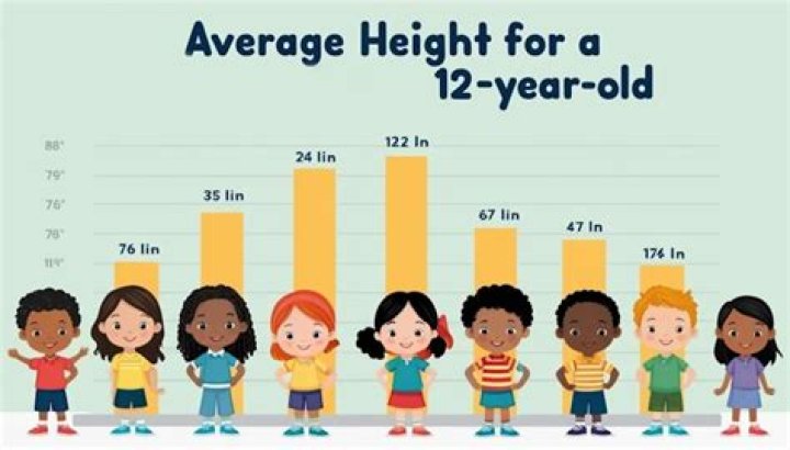 How tall are four year olds?