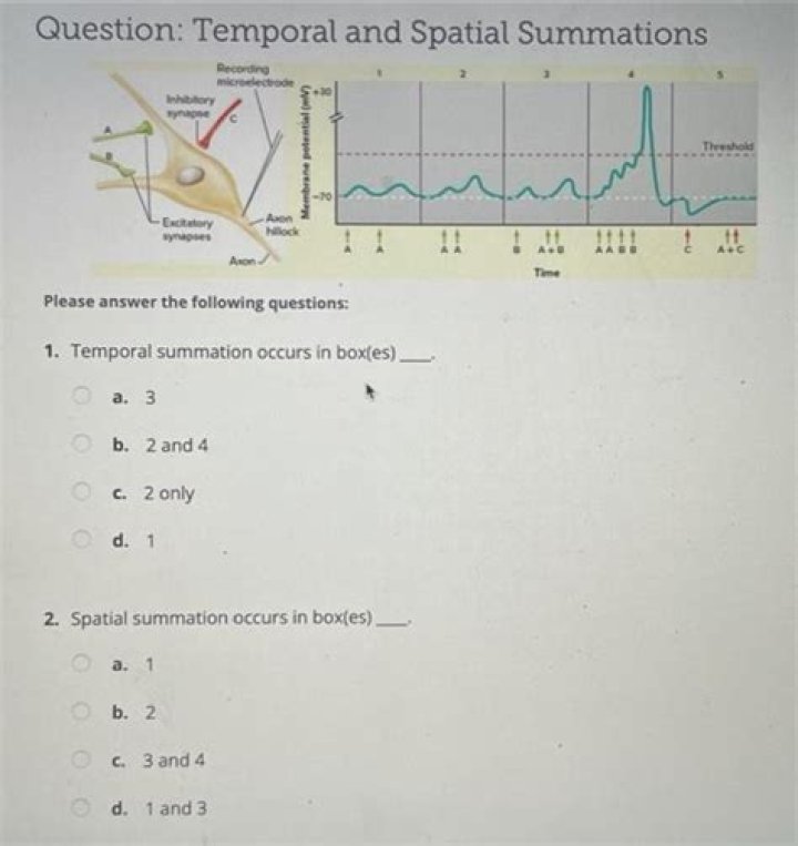 How temporal summation can be observed?