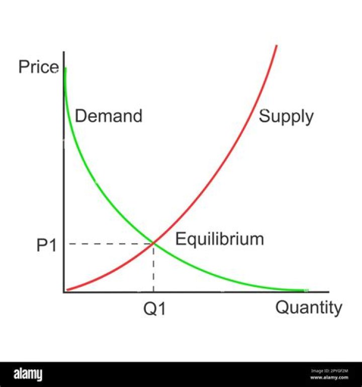 How the quantity demanded affect with price?