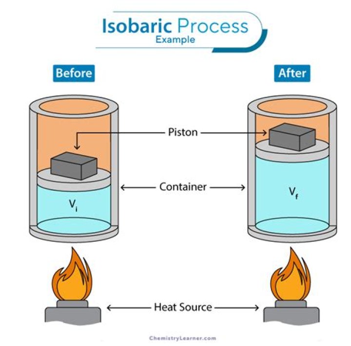 How to achieve isothermal process?