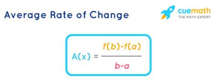 How to average rate of change?