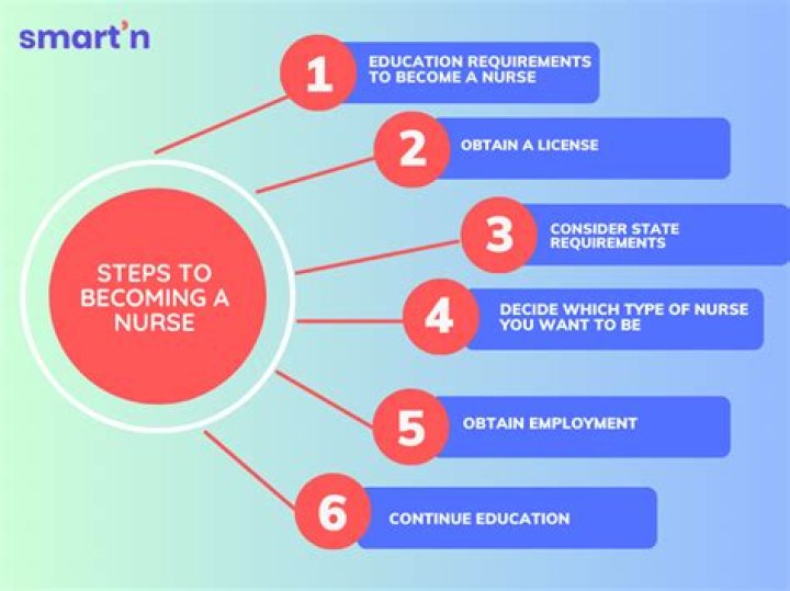 How to become a cns nurse?