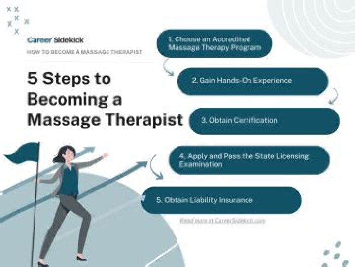 How to become a massage therapist?