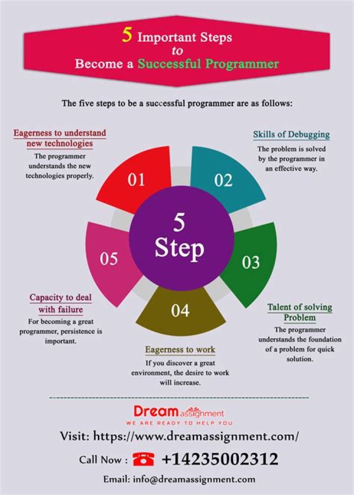 How to become a programmer?