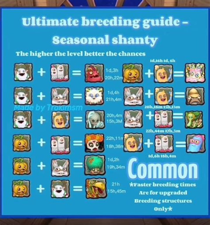 How to breed bitterling?