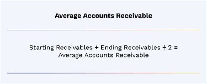 How to calculate average receivables?