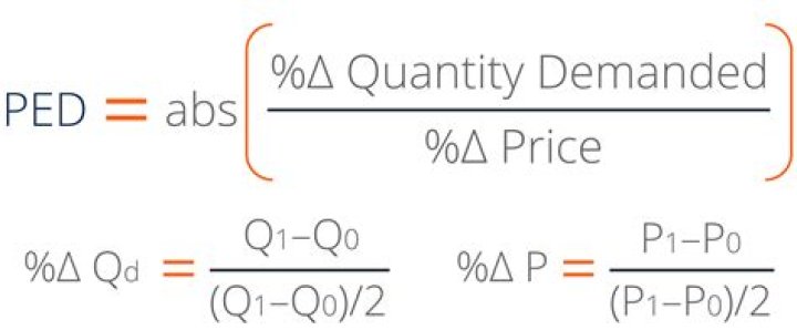 How to calculate ped?