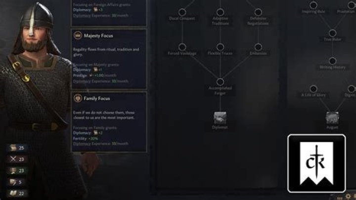 How to change to primogeniture ck2?