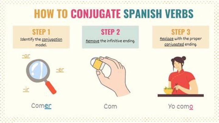 How to conjugate coucher?